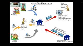 Layout for a practical food redistribution system screenshot 3