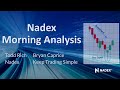 Nadex Morning Analysis - Mar 4