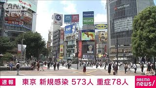 東京都の新規感染573人　重症78人　新型コロナ(2021年5月10日)