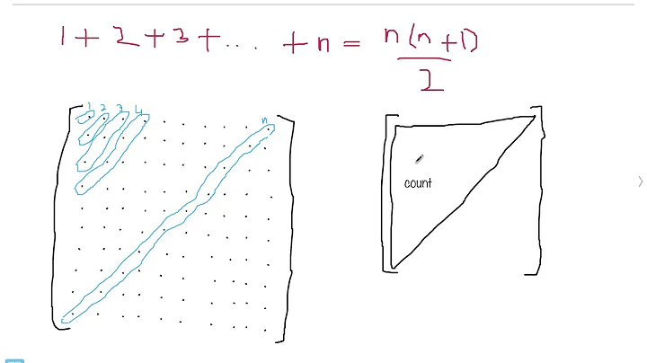 Sum of first 'n' positive integers
