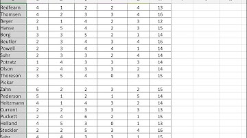 Sorting using iPad Excel