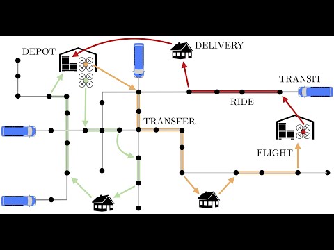 Multi-Drone Delivery using Transit (ICRA 2020 Best Paper Finalist in Multi-Robot Systems)