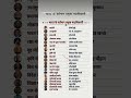 भारत के वर्तमान प्रमुख पदाधिकारी 2026 🇮🇳 | Who's Who in India