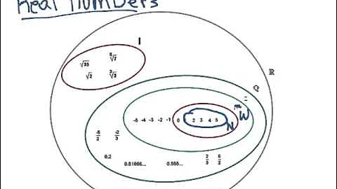 Lesson 4.2:  Irrational Numbers