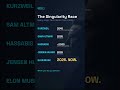 The Singularity Race: Musk Says 2026. Kurzweil Says 2045. Who's Right?