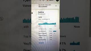 How Much YouTube PAYS For a Video with 200k Views!