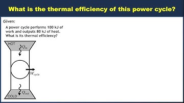 Example: Computing power cycle efficiency