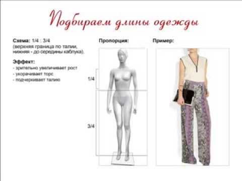 Отрывок из 2-го урока: подбираем длины одежды. Как выглядеть стройнее