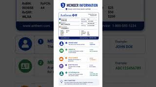 How to Read a Health Insurance Card in 60 Seconds | #InsuranceCard, #medicalbillingtraining