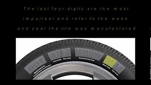 Tire Safety Group - How to Decode a Tire DOT Code