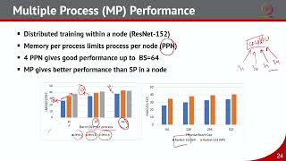Information Lec 54 Performance Characterization of Deep Learning Workloads  - Part 2 Update
