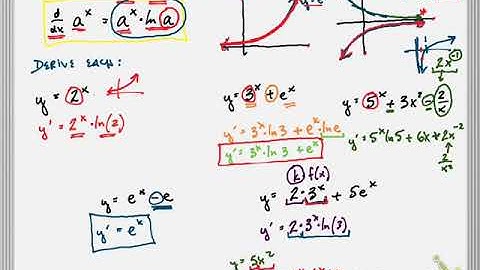 derivative shortcut #2 - the exponential function