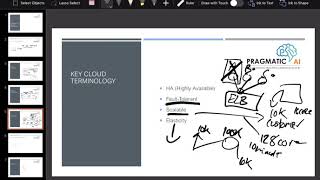 AWS Certified Cloud Practitioner Video Course 2 1 what is cloud computing