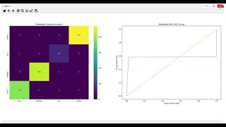 Poultry Diseases Diagnostics Models using Deep Learning II JAVA II PYTHON II AI II ML II MTPL II HYD