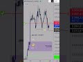 ETHEREUM PRÉPARE SON PROCHAIN RUN 🚀 #eth #btc #bitcoin #crypto