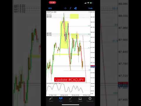 Update #CADJPY