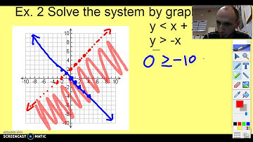 Lesson 6-6 Solving Systems of Linear Inequalities