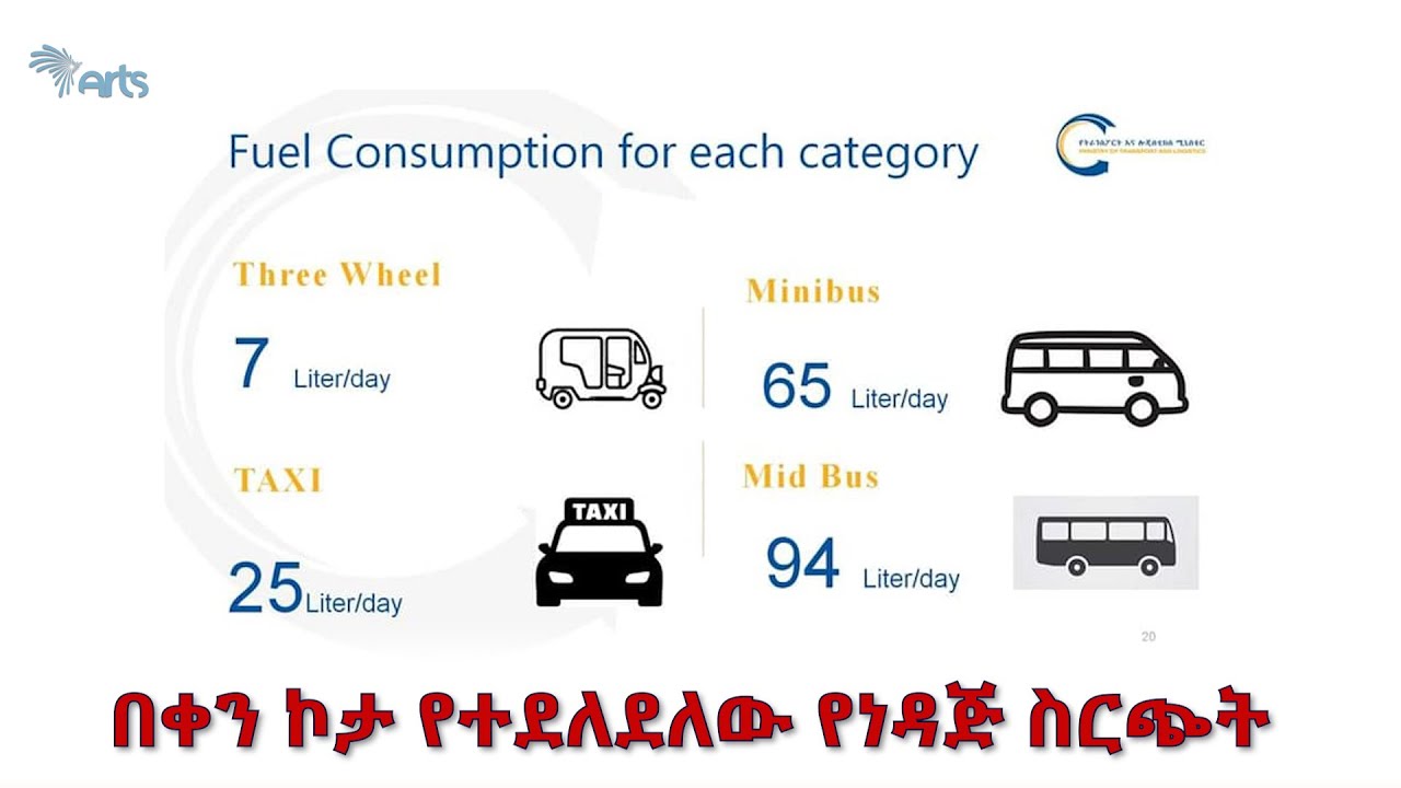 በቀን ኮታ የተደለደለው የነዳጅ ስርጭት - አርትስ ዜ ና @artstvworldnews