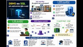 SQL මුල සිට සරලව.... PART 1