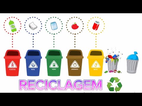 Tia Aline/ COMO ENSINAR COM ILUSTRAÇÕES A RECICLAGEM DO LIXO/ Vídeo infantil #alfabetizarbrincando