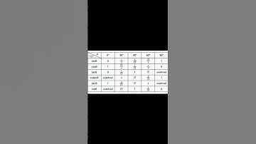 Trigonometric Formula And Identities