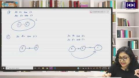 CSEET | Logical Reasoning | Syllogism | by Snehal Modi