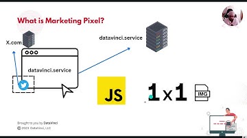 What is a marketing pixel