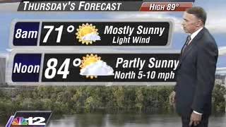 WWBT Daypart Forecast