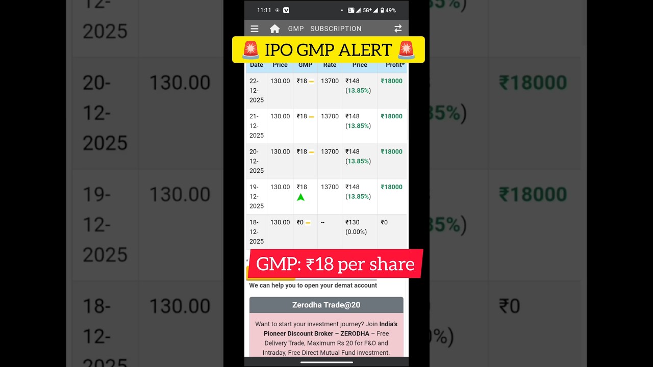 🚨 Apollo Techno Industry IPO GMP | ₹18 GMP | 13.85% Gain | MY STOCK JOURNEY 
