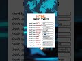 "HTML Input Types Explained | Text, Password, Radio, Checkbox, Button & More"