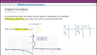 23 Implicit Functions Profile