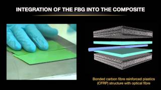 ENCOMB Project - Fibre Bragg Grating Monitoring