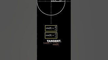 This Circle Solves ALL of Trigonometry