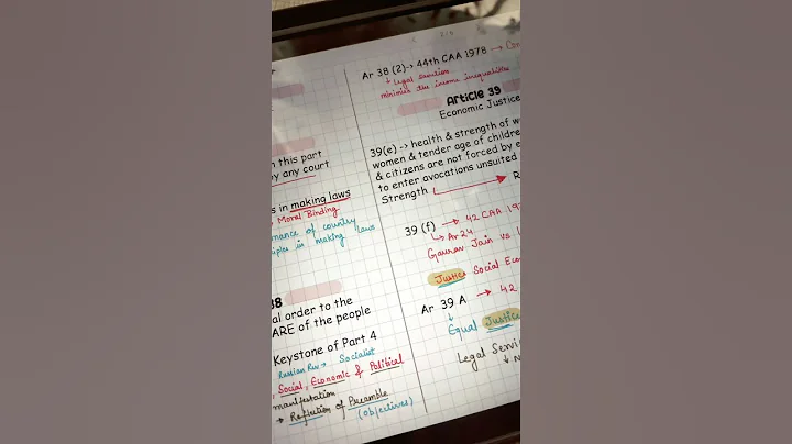 Digital notes making for UPSC |  Study With Me📚 | Digital Notes on Samsung Galaxy Tab S6 Lite✨️