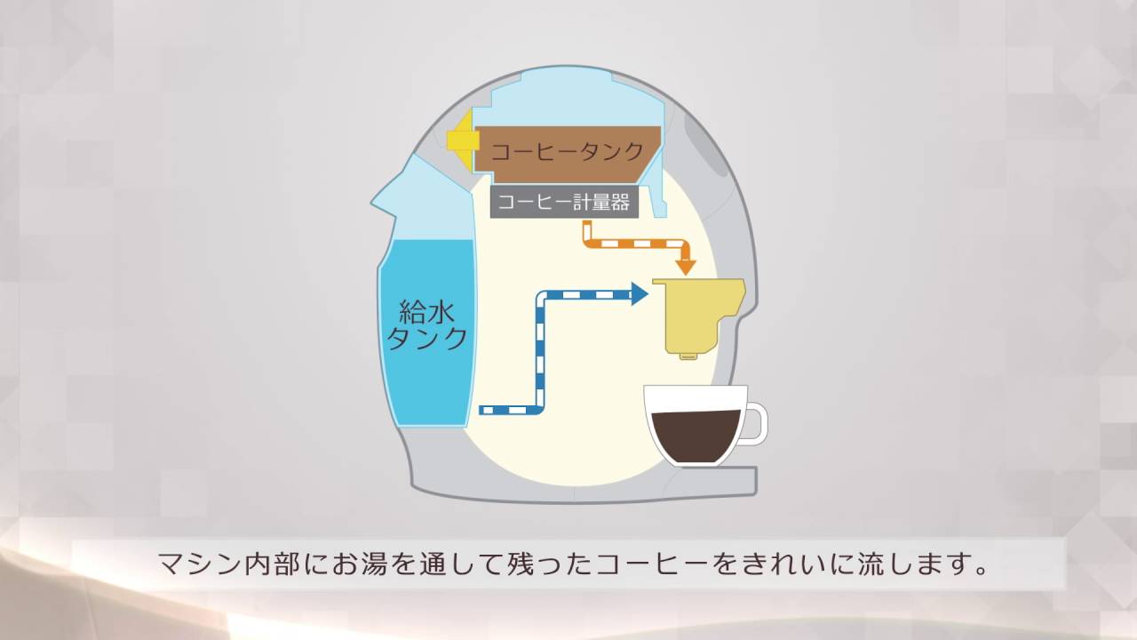 ネスカフェバリスタの説明書 エラーかな と思った時に見てください ネスカフェ バリスタ ドルチェグストを買う前に読むブログ