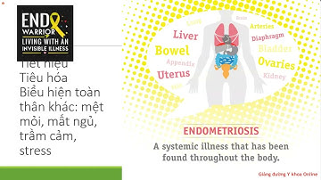 CẬP NHẬT CHẨN ĐOÁN VÀ ĐIỀU TRỊ LẠC NỘI MẠC TỬ CUNG TRONG BỆNH LÝ PHỤ KHOA - HỘI NGHỊ APAC 2019