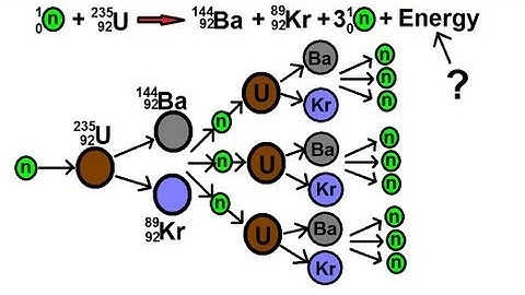 Physics - Nuclear Physics (15 of 22) What is Nuclear Fission?
