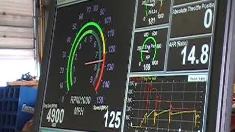 Team Unique Cobalt SS/SC zero to 140