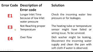 Faberware portable dishwasher Error codes E1 || E3 || E4 || E9 || Ed || Ef || EA