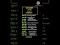 10 february rasifal | "मेरा प्यार,मेरा भरोशा"#dainikrashifal #astrology #vedicaastrology #viral #yt