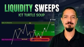 ICT Turtle Soup Trading Strategy With Liquidity Sweeps