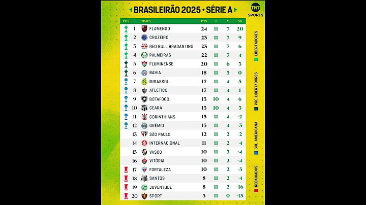 Tabela classificação do brasileirão serie A 2025 após a  11° rodada