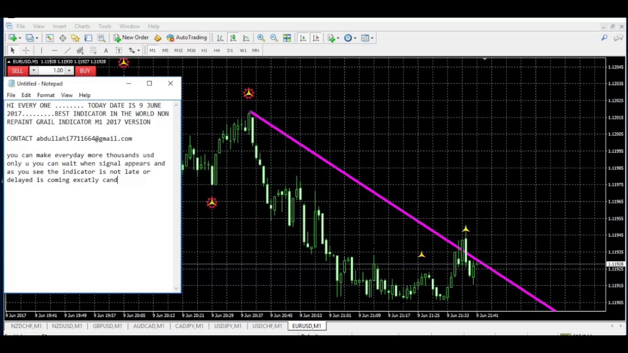 forex grail indicator without repaint no loss letter