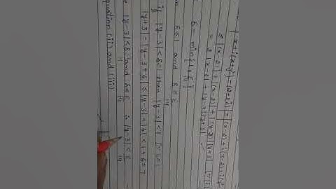 Lecture 2, Calculus of Complex Functions, Real and Complex Analysis, B.A./B.Sc. 6th Sem.