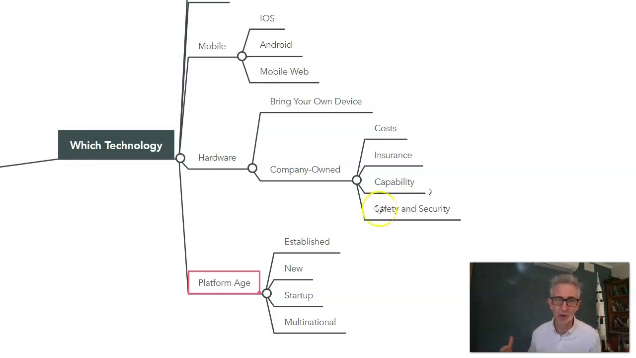 Logistics Technology Mindmap 5   Which Technology