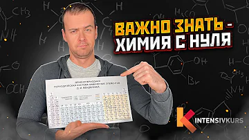 Когда Менделеев опубликовал таблицу