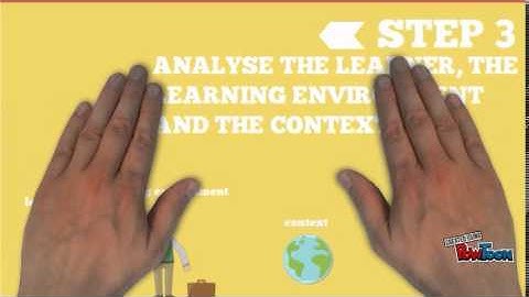 Instructional model Dick and carey