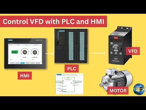 Control VFD with Siemens PLC and HMI through 4 to 2mA analog signals || Complete project || Part # 1