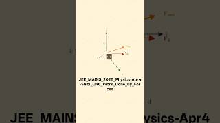 JEE_MAINS_2026_Physics-Apr4-Shit1_Q46_Work_Done_By_Forces #jeemain2026