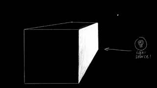 Time lapse Shading of a Cube in One Point Perspective